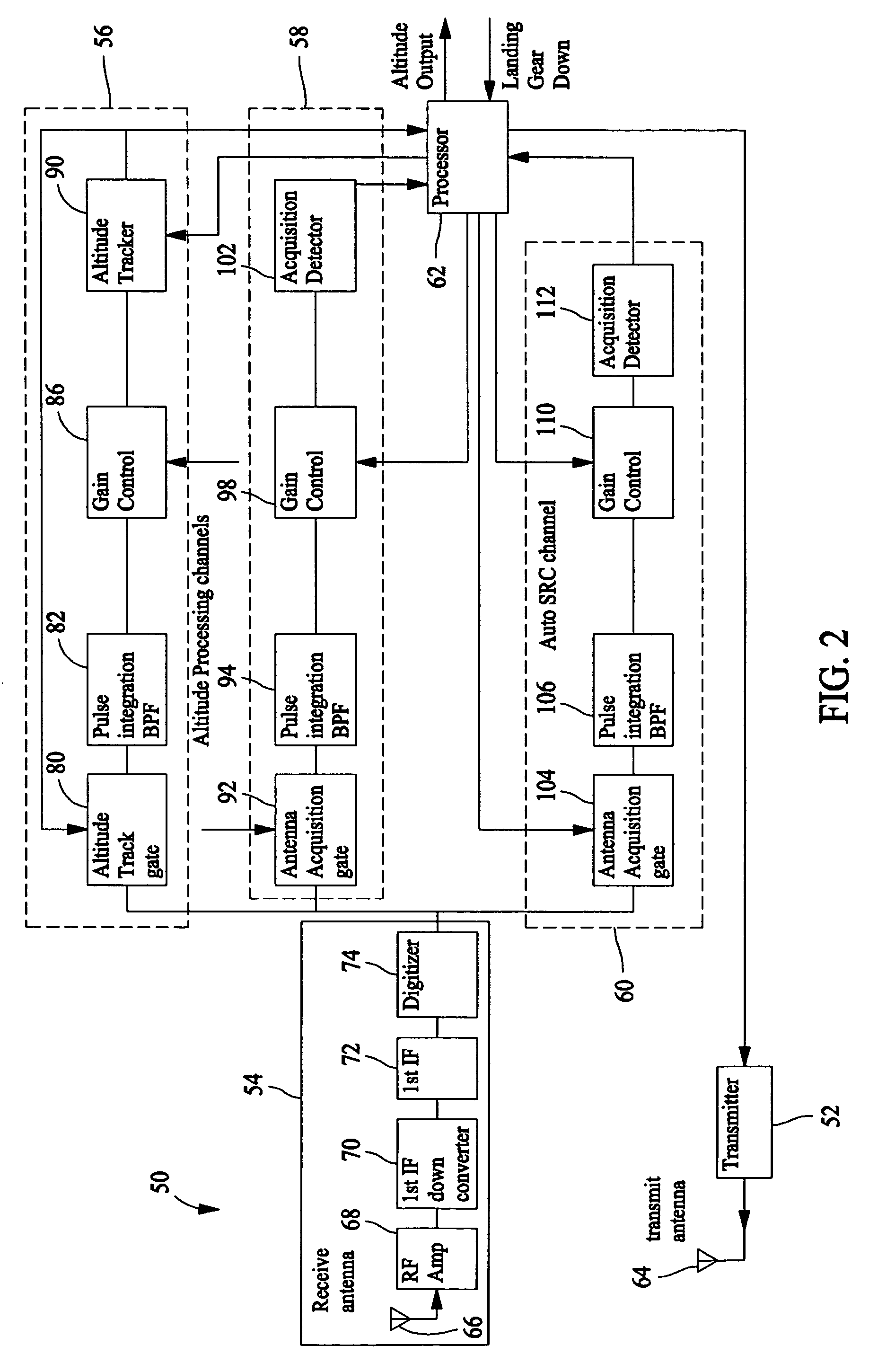 Radar altimeter having an automatically calibrated sensitivity range control function