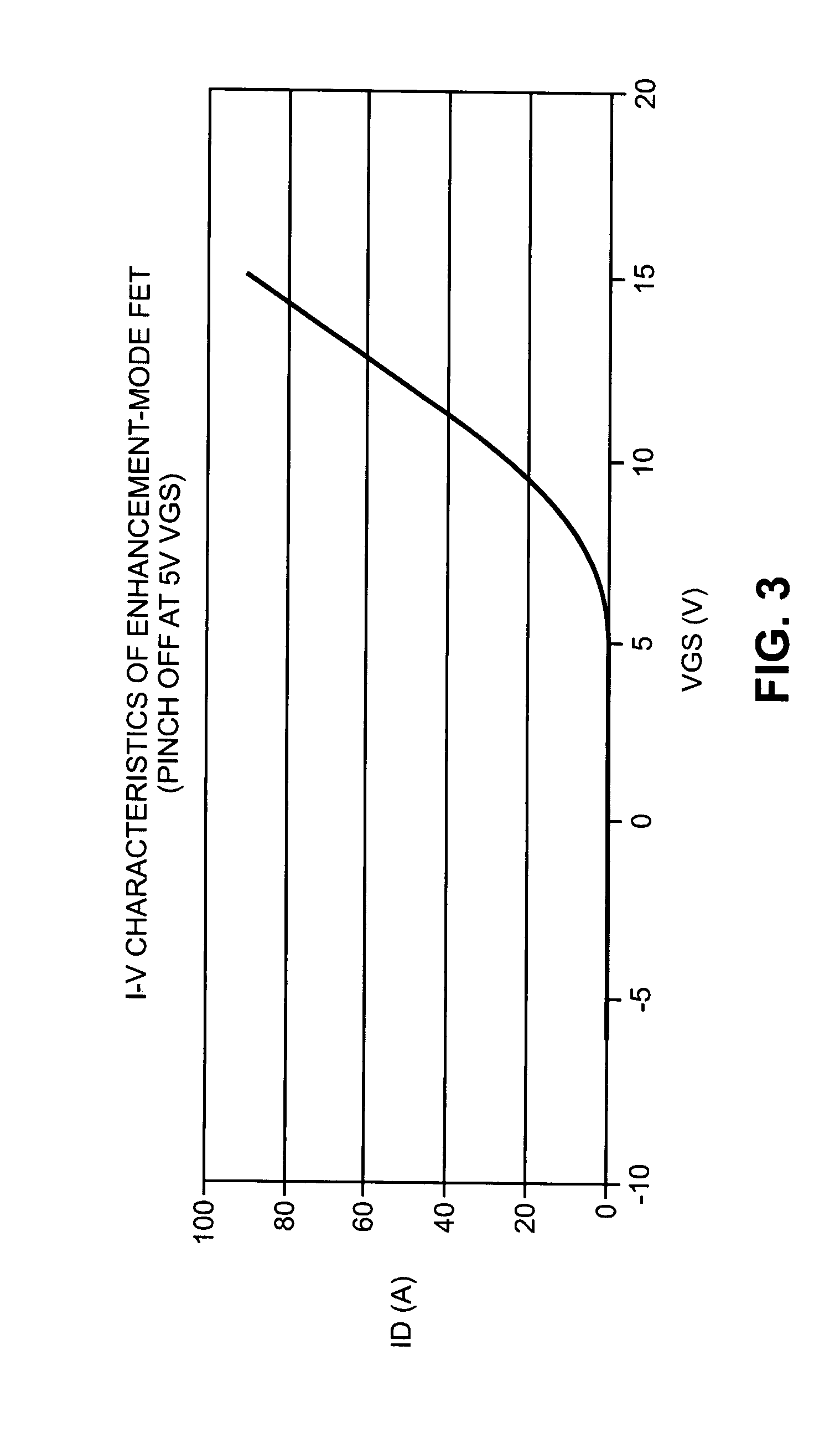 Cascode circuit employing a depletion-mode, GaN-based fet