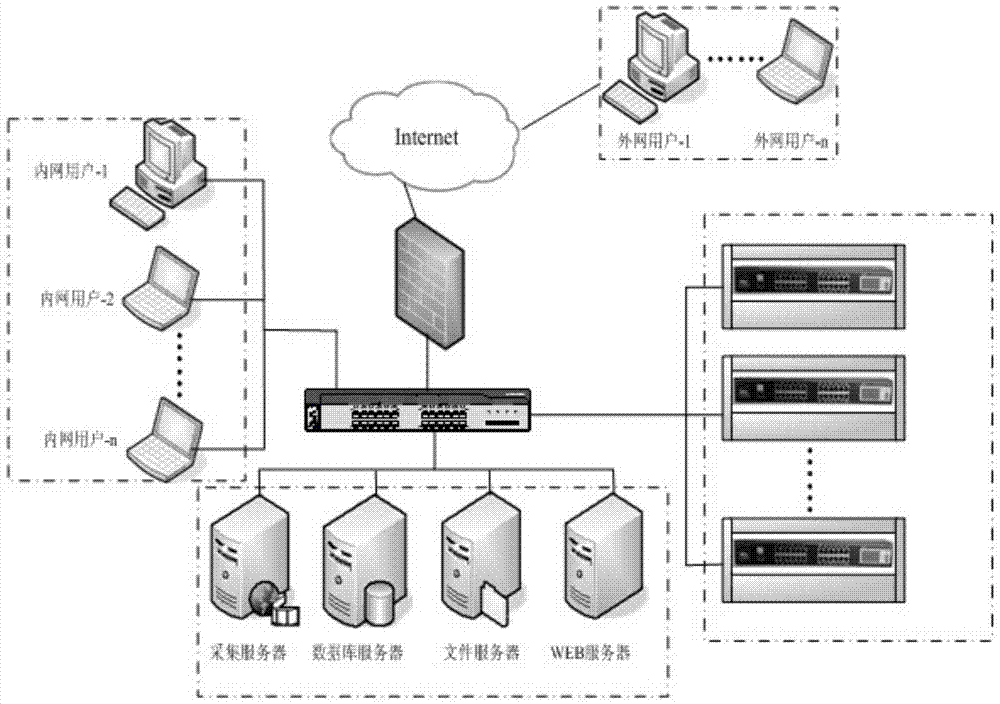 An automatic control device for a building communication cabinet