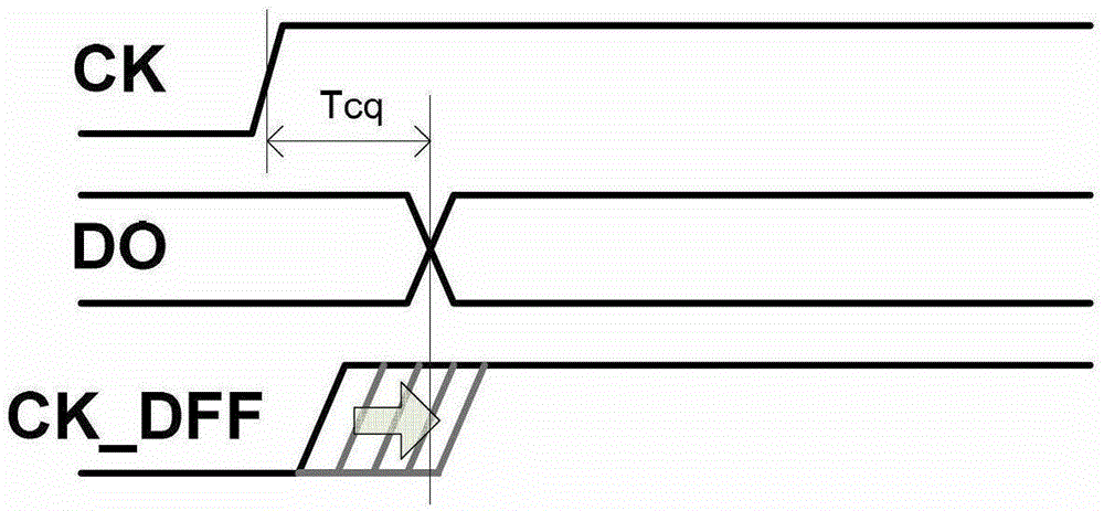 SRAM timing test circuit and test method