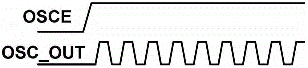 SRAM timing test circuit and test method