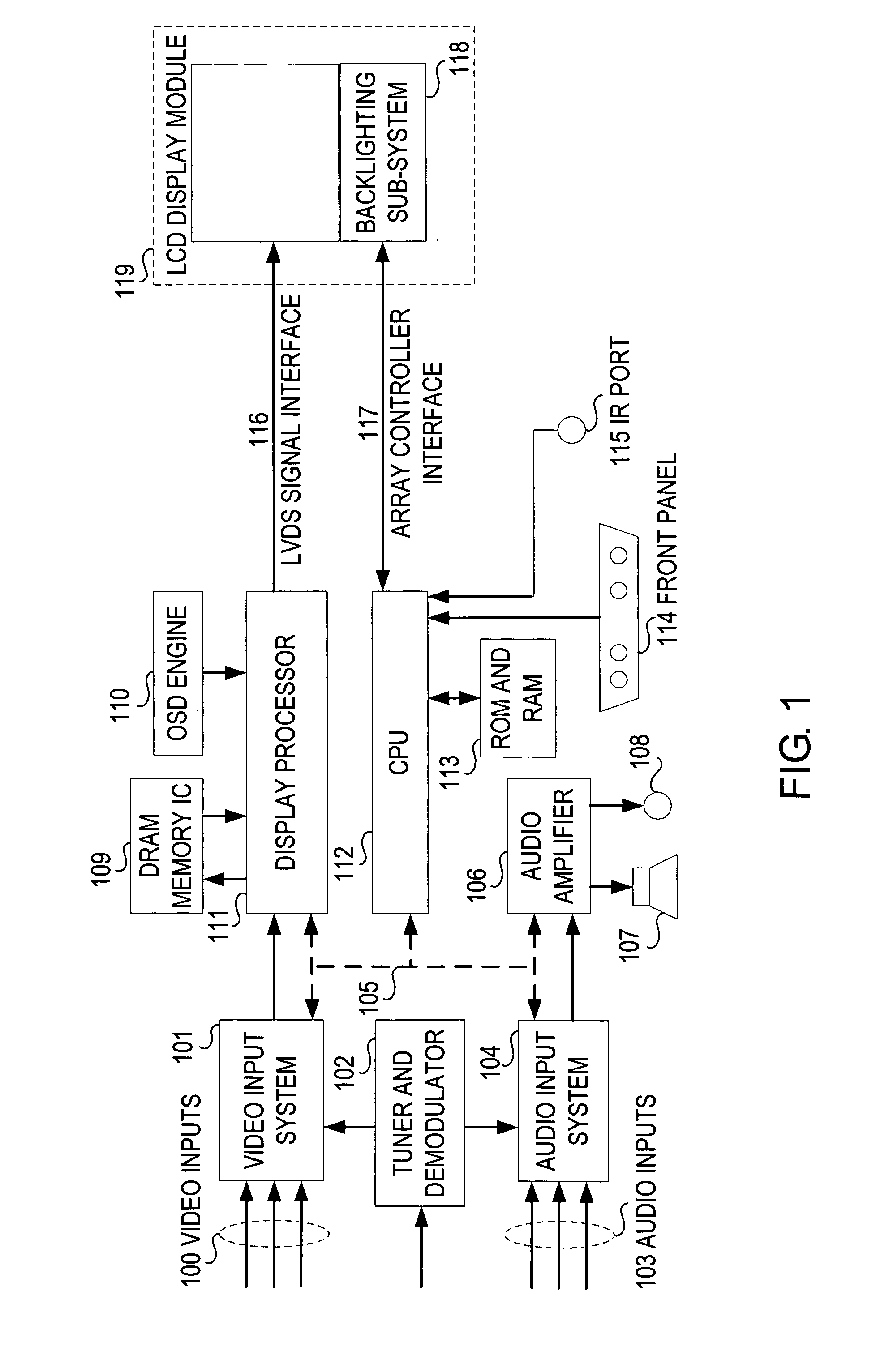 Methods and systems for LCD backlight color control