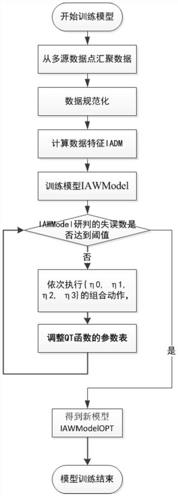 Active early warning system and method for intelligent identification of parties involved in infringement of intellectual property rights