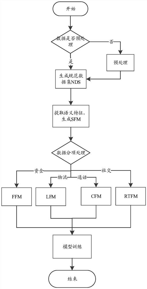 Active early warning system and method for intelligent identification of parties involved in infringement of intellectual property rights