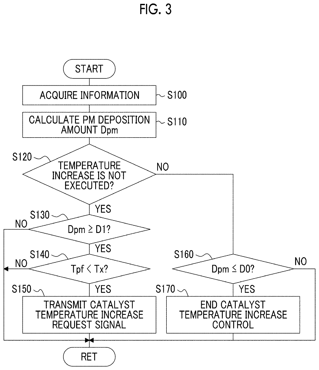 Vehicle and control method therefor