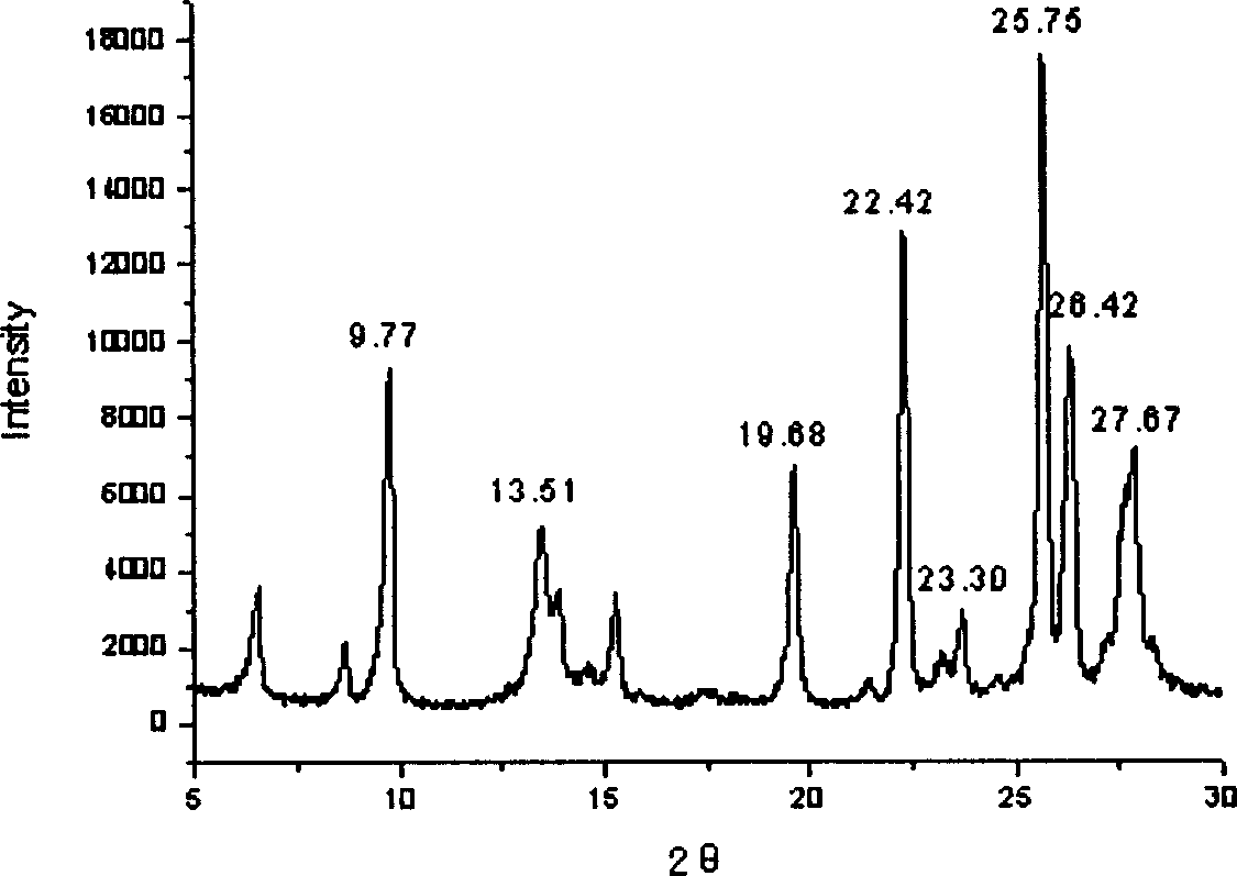 Method for synthesizing nanometer size mordenite