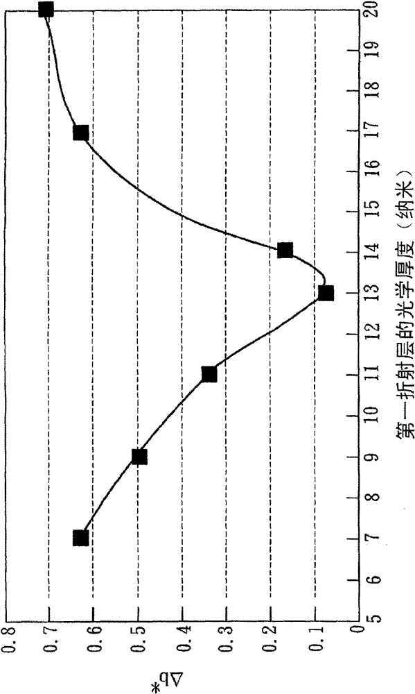 Membrane with uniform chroma