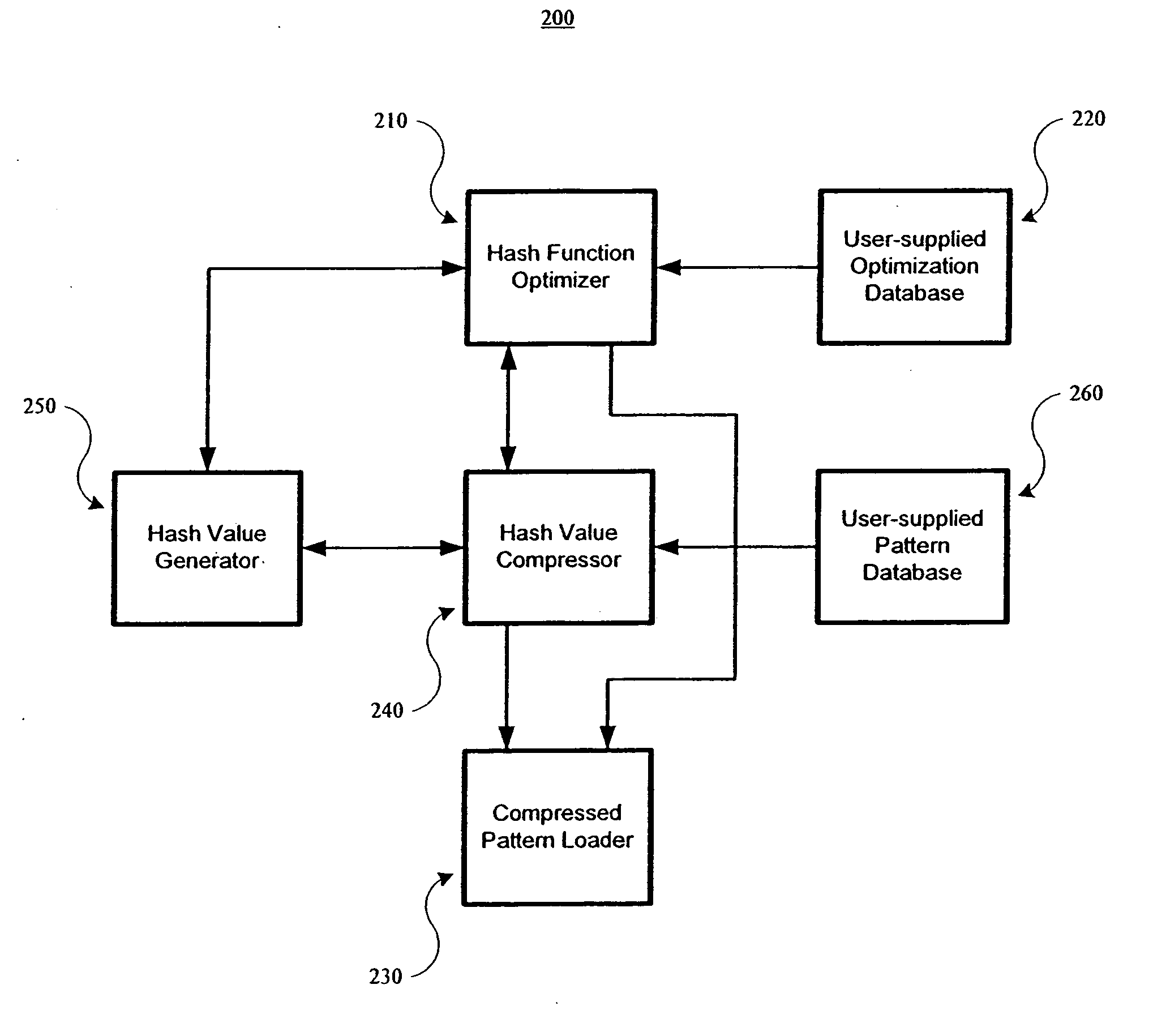 Compression algorithm for generating compressed databases