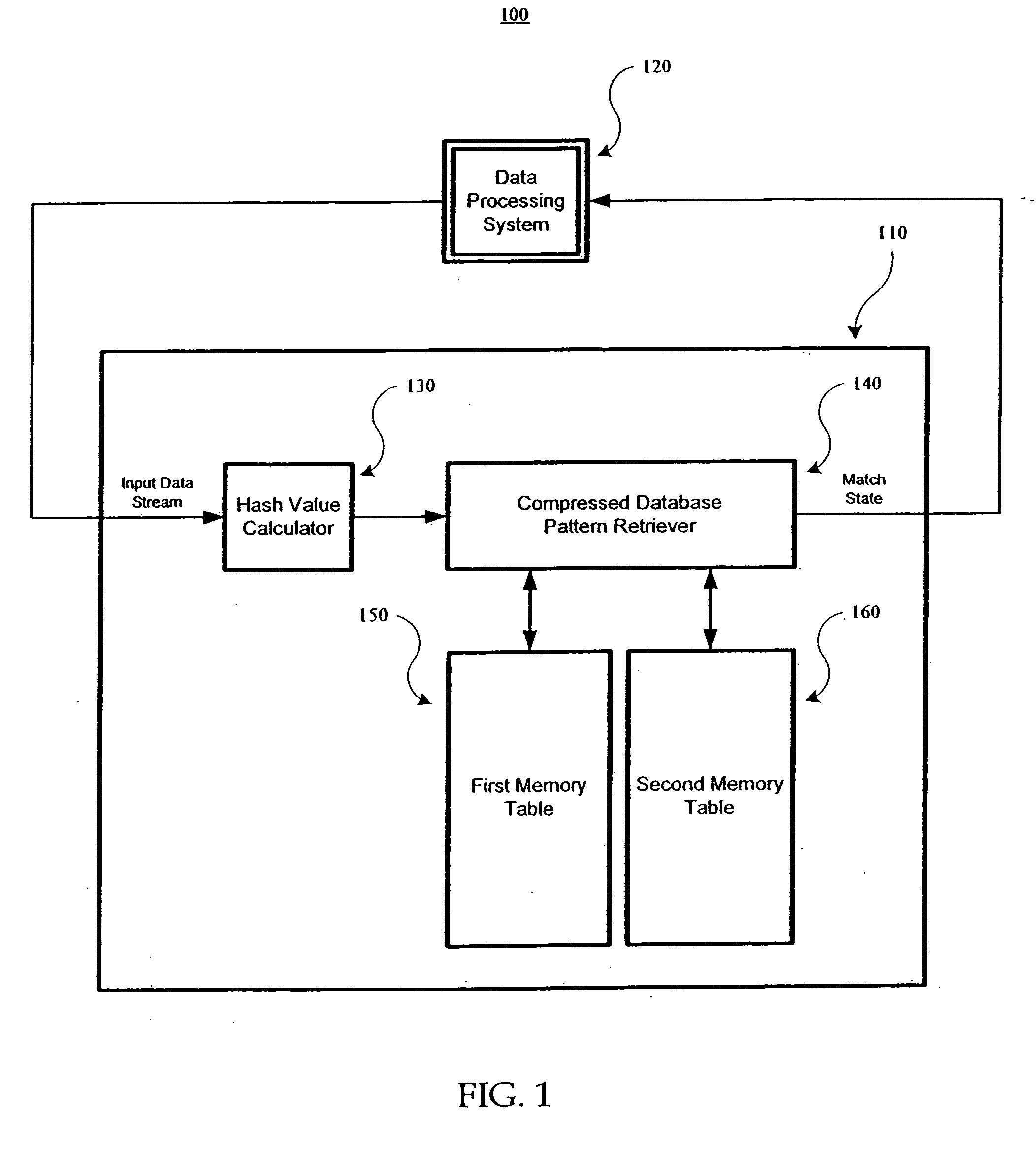 Compression algorithm for generating compressed databases