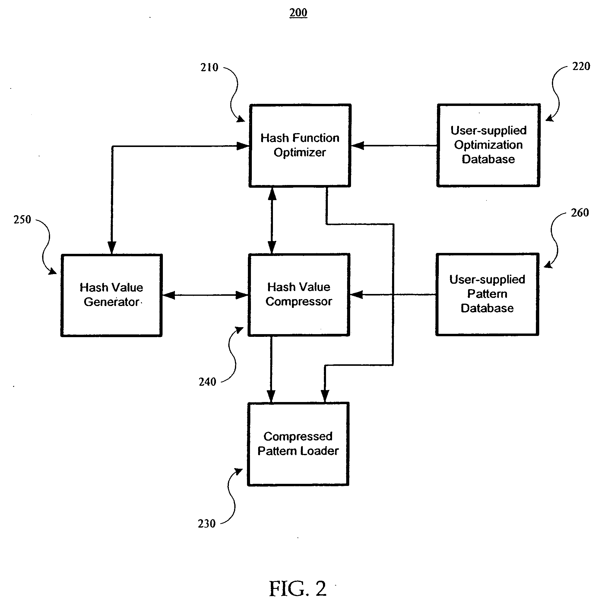 Compression algorithm for generating compressed databases