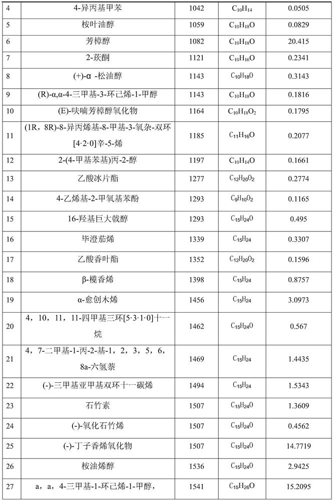 Application of Aster indicus in field of biocontrol, biocontrol agent, preparation method of biocontrol agent and insect killing method