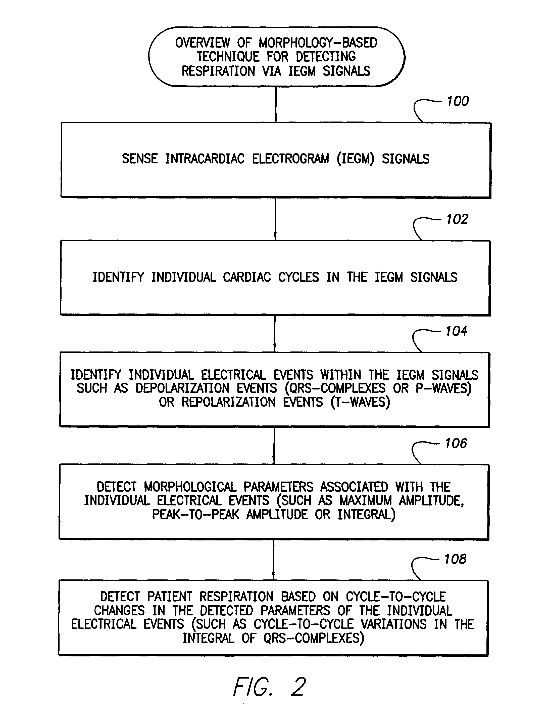 System and method for detecting abnormal respiration via respiratory parameters derived from intracardiac electrogram signals