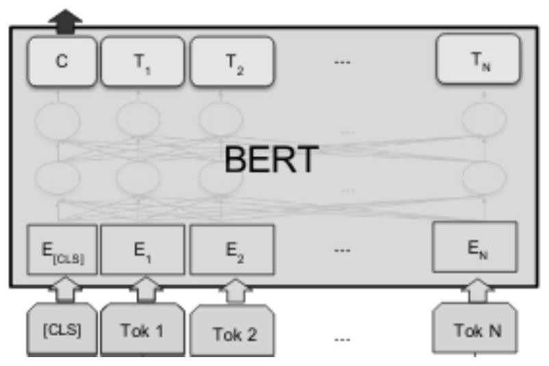 Document key information extraction method based on zero sample learning