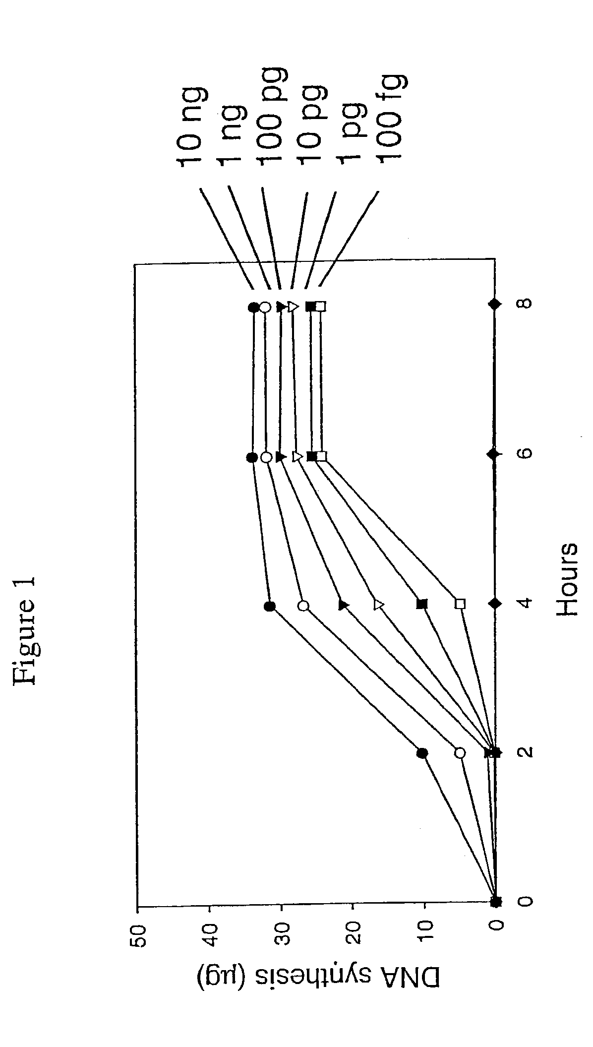 Amplification of denatured and stabilized nucleic acids