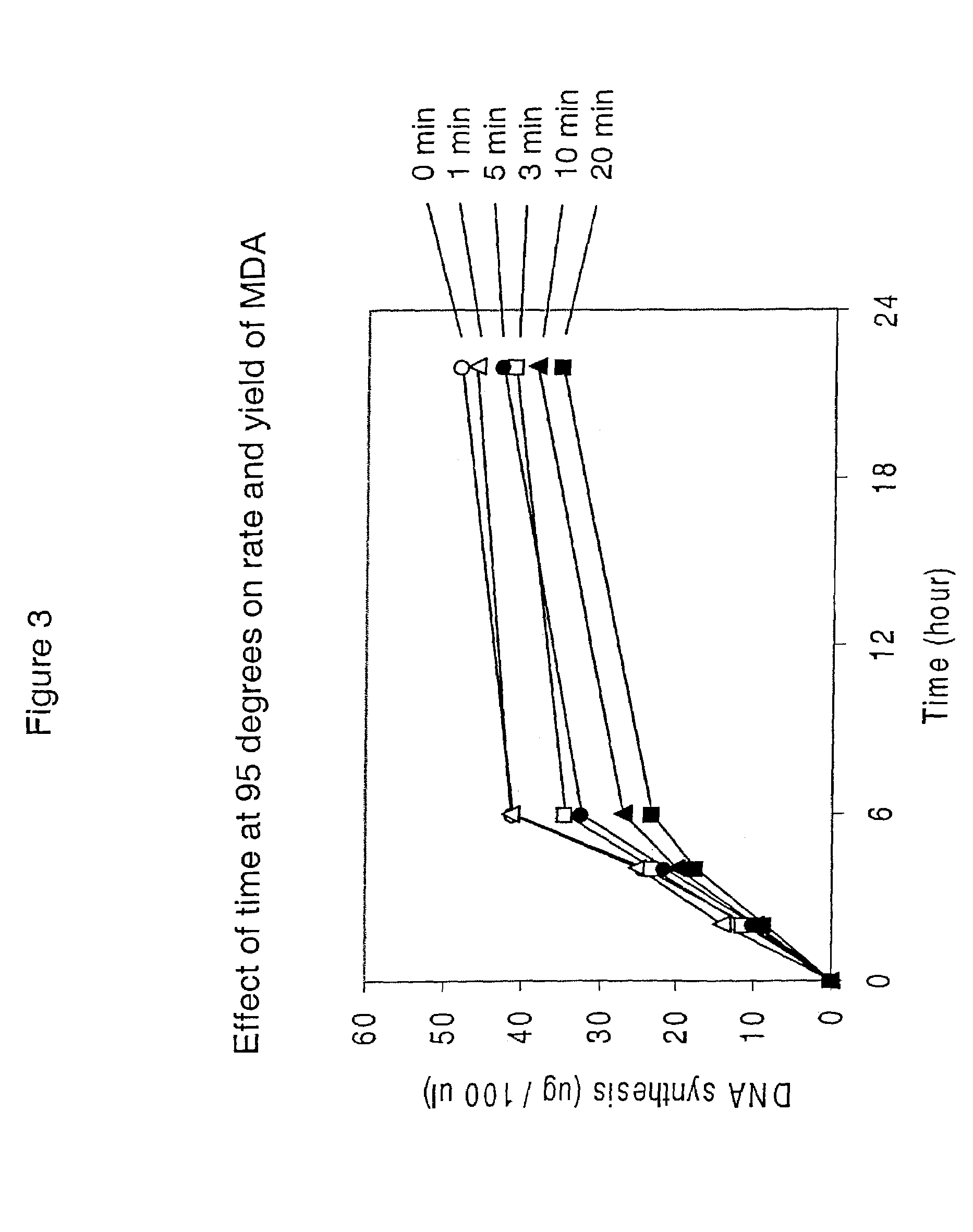 Amplification of denatured and stabilized nucleic acids