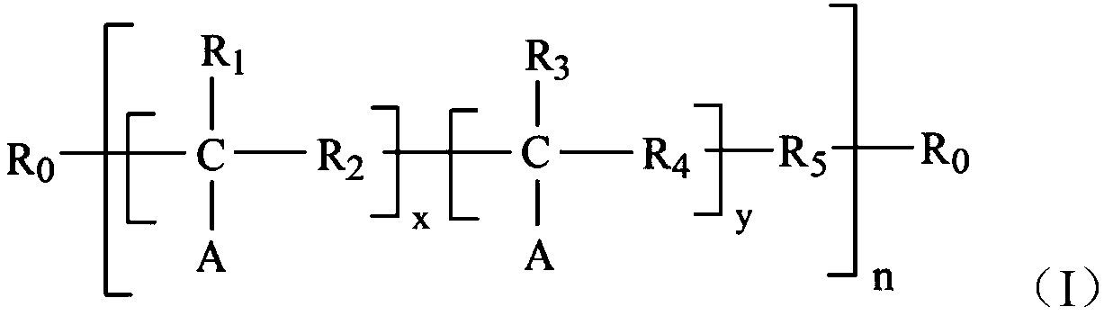 Gasoline engine oil composition and preparation method thereof