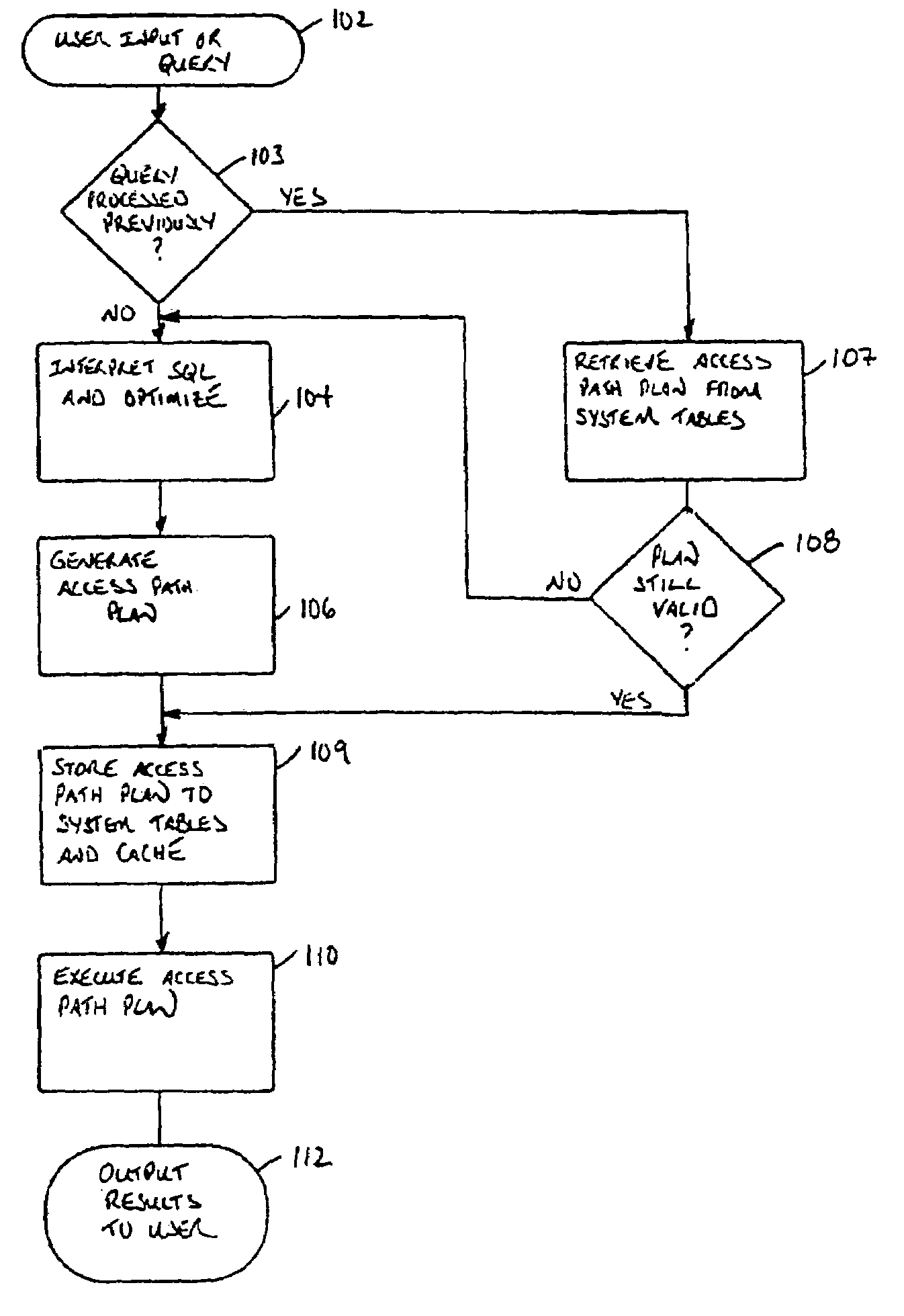 Direct call threaded code