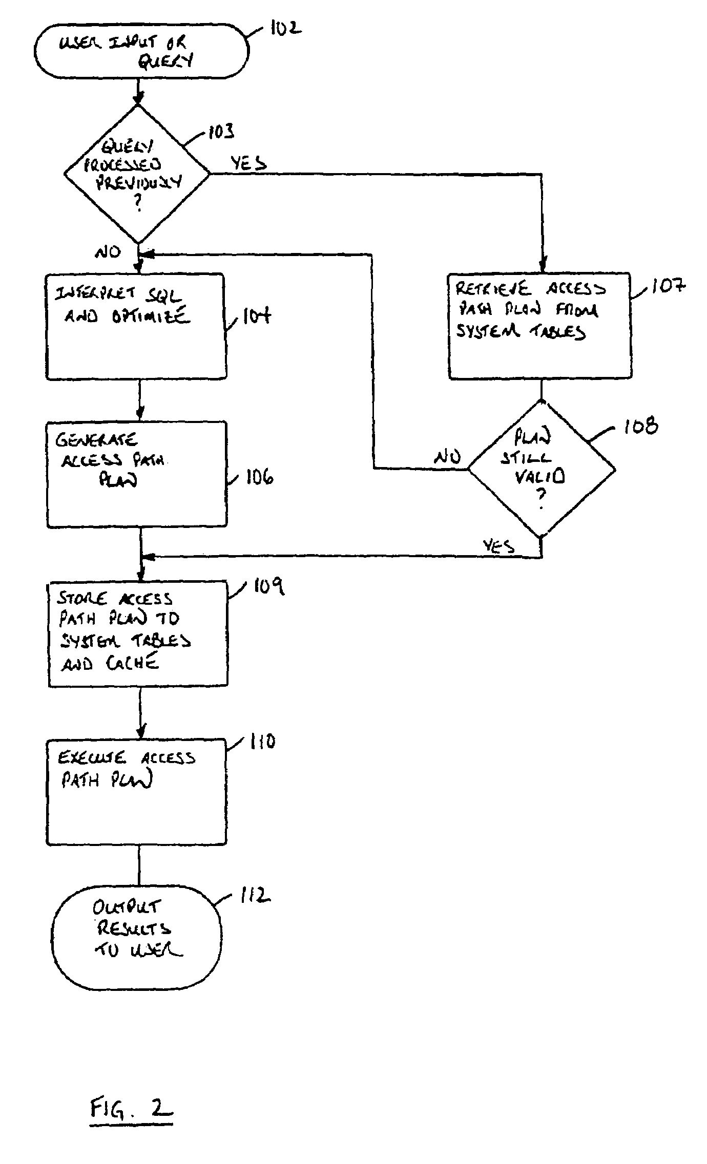 Direct call threaded code