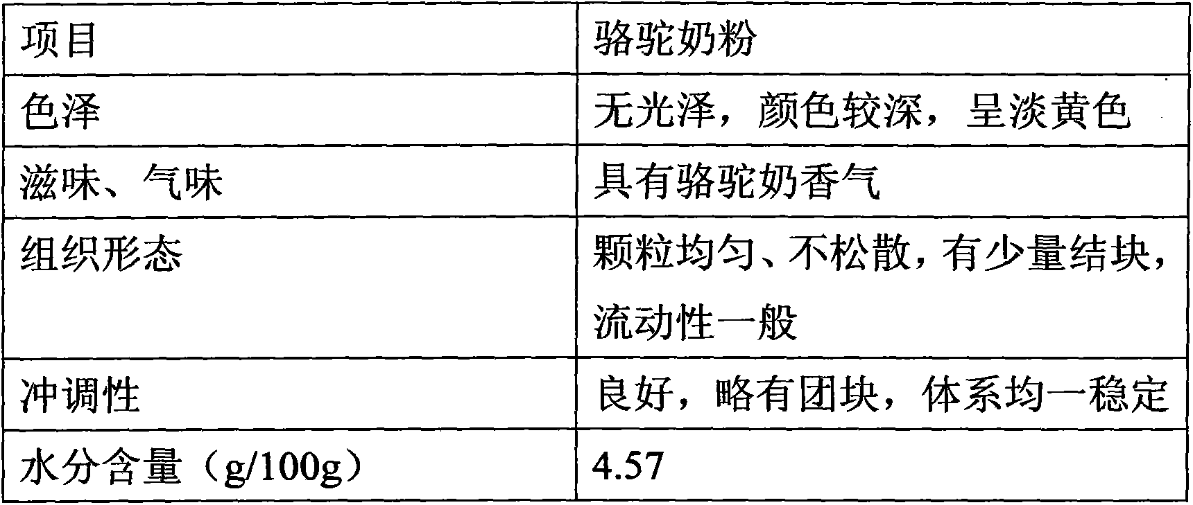 Low-temperature preparation method of high-protein camel milk powder