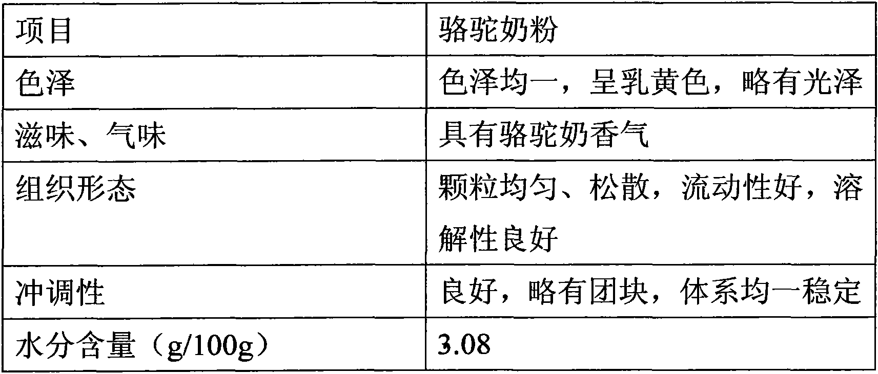 Low-temperature preparation method of high-protein camel milk powder