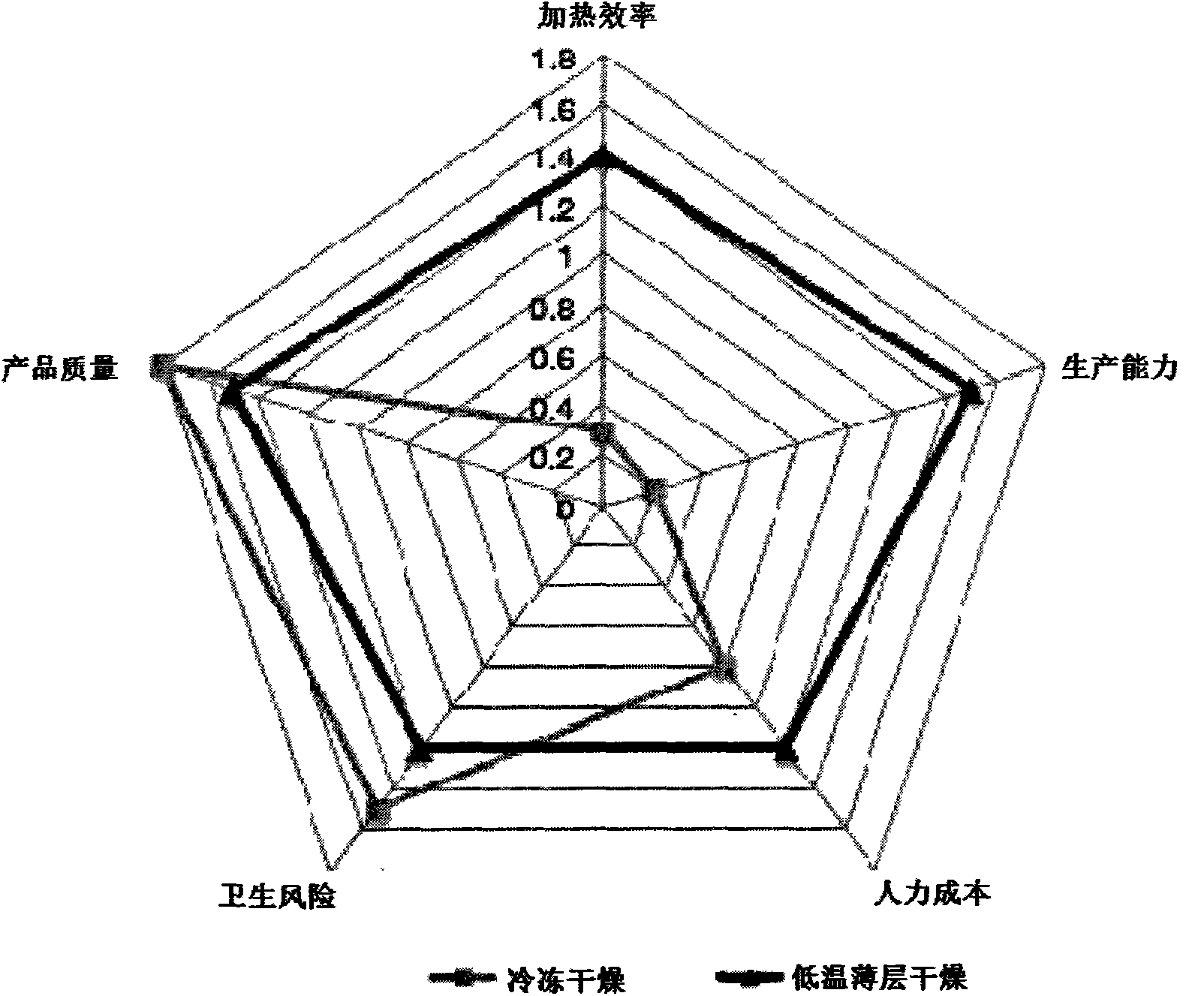 Low-temperature preparation method of high-protein camel milk powder