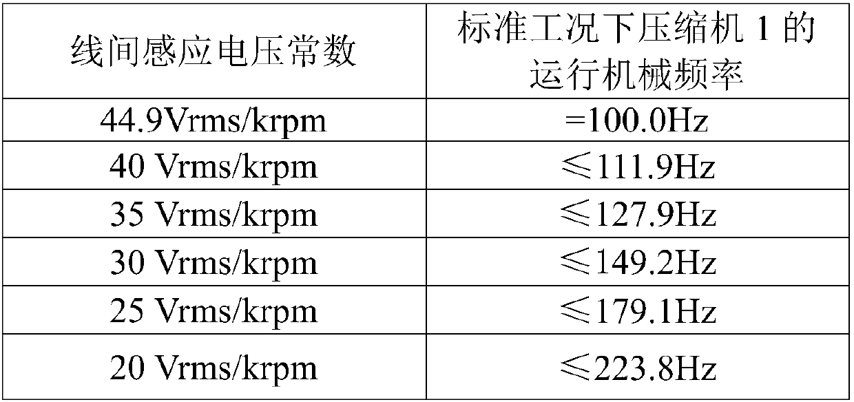 Variable-frequency air conditioner