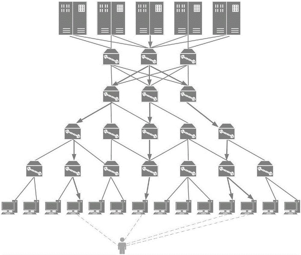 Software defined network-oriented DDoS attack defense system and method