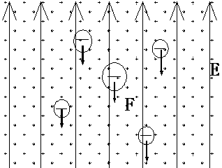 Device for gathering liquid drops in metal slag by adding pulsed electric field