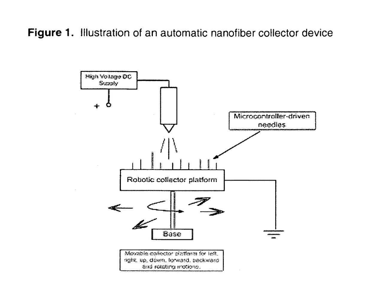 Device and method for electrospinning multiple layered and three dimensional nanofibrous composite materials for tissue engineering