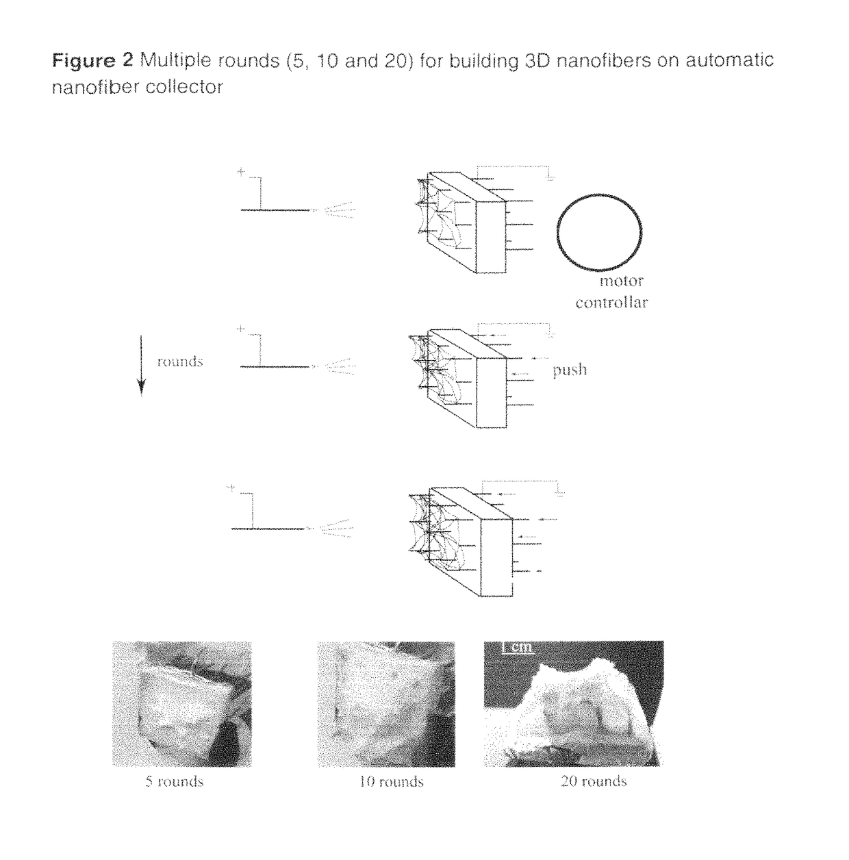 Device and method for electrospinning multiple layered and three dimensional nanofibrous composite materials for tissue engineering