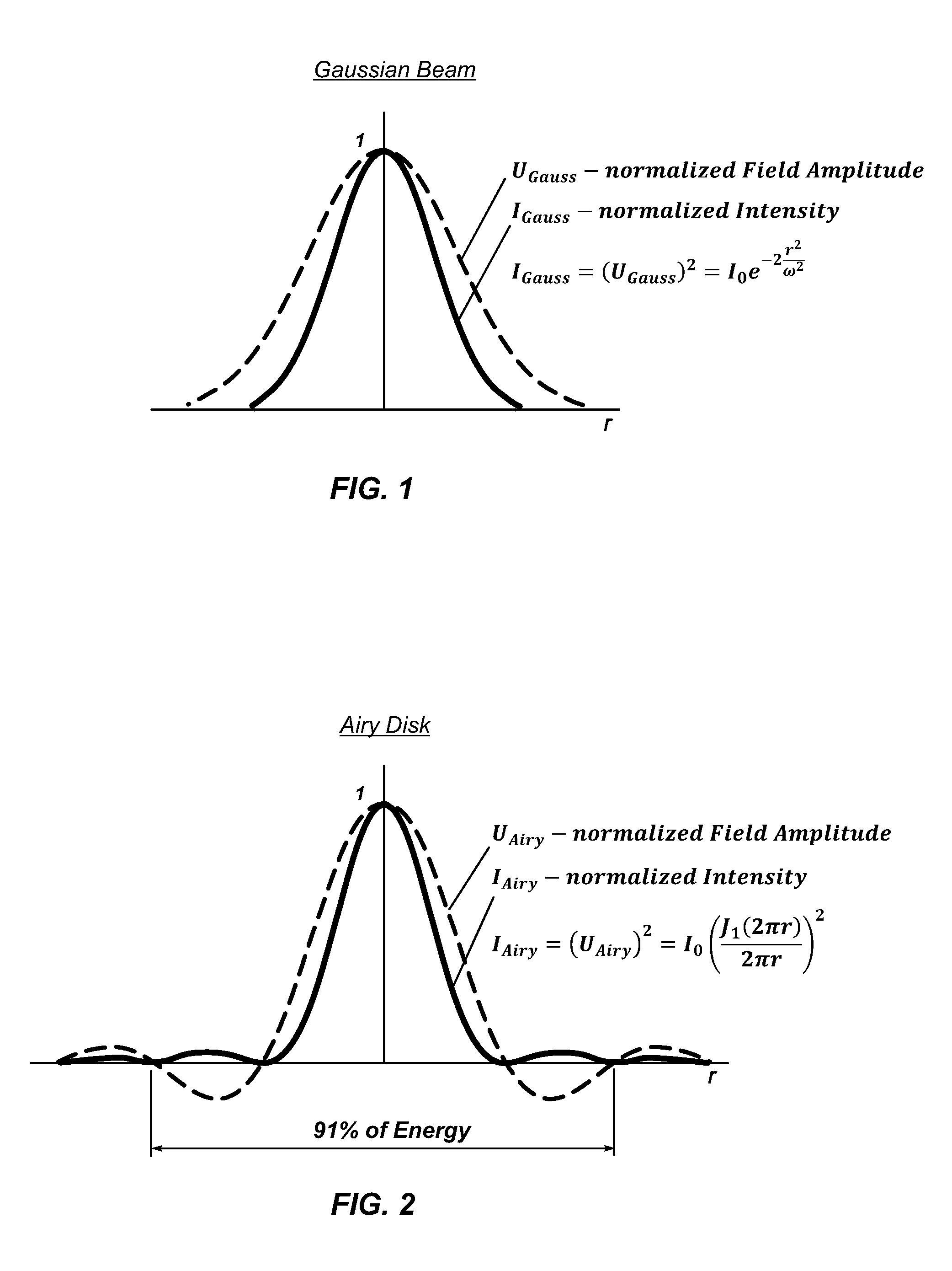 Method and apparatus for shaping focused laser beams