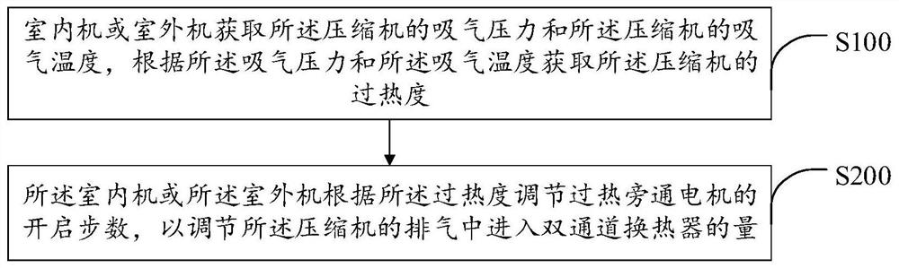 Air conditioner control method and air conditioner system