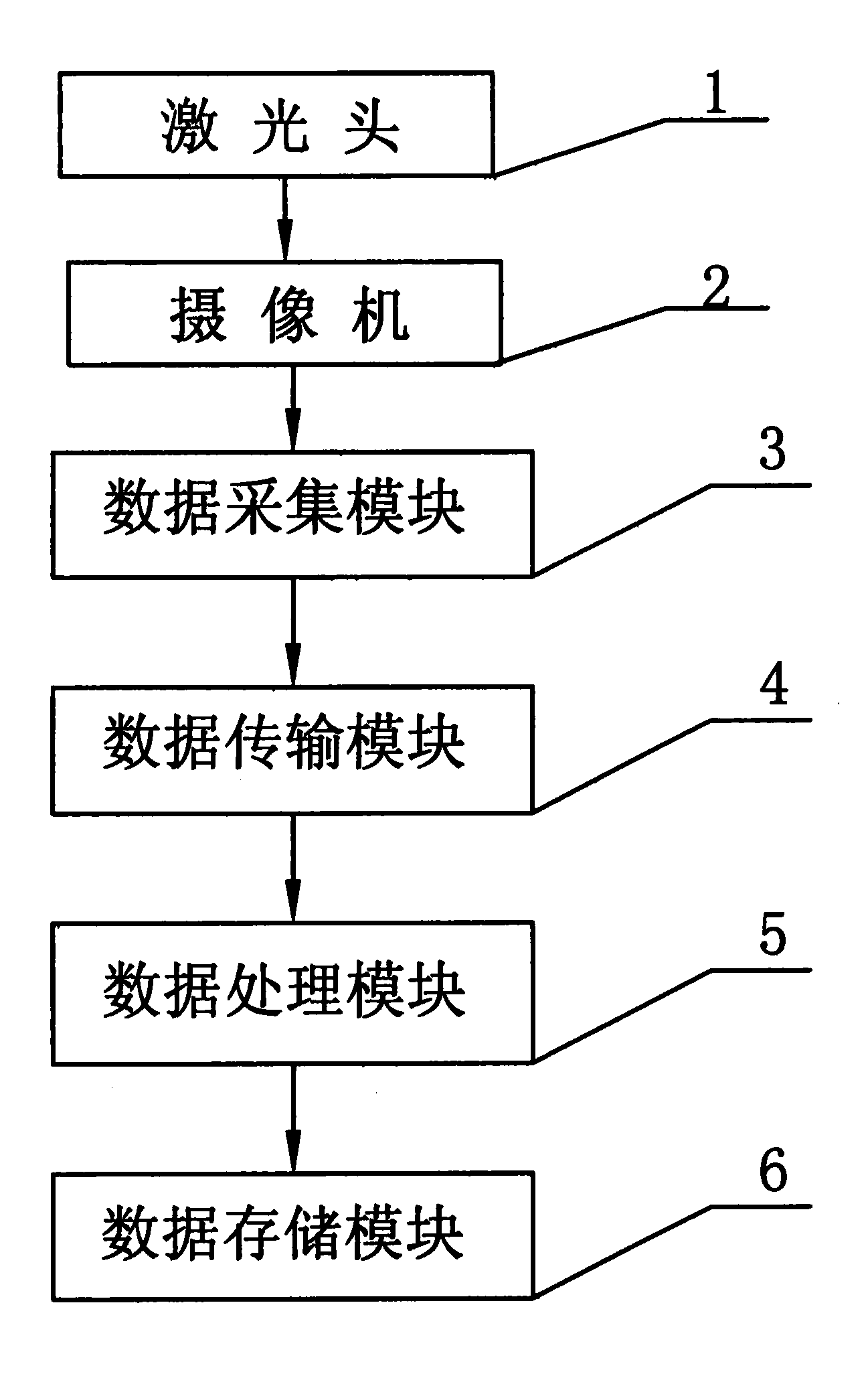 Intelligent integrated costume designing and fitting system