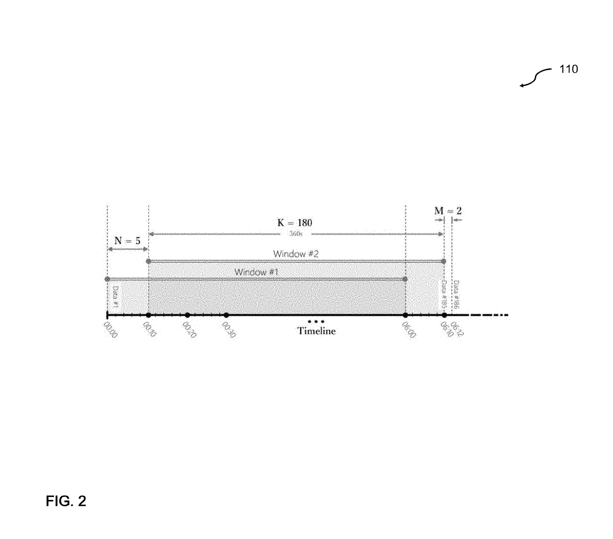 Generalized likelihood ratio test (GLRT) based network intrusion detection system in wavelet domain