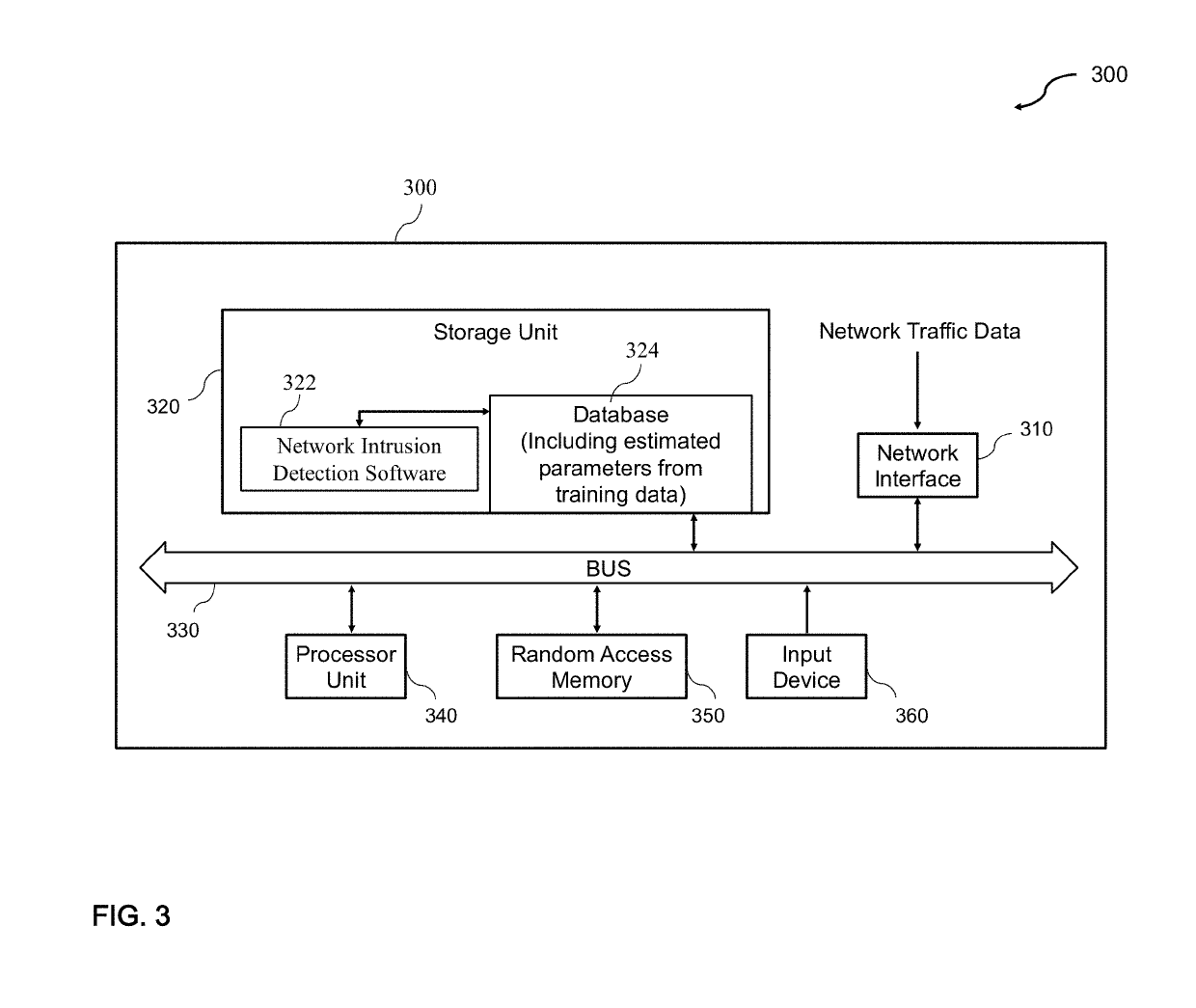 Generalized likelihood ratio test (GLRT) based network intrusion detection system in wavelet domain