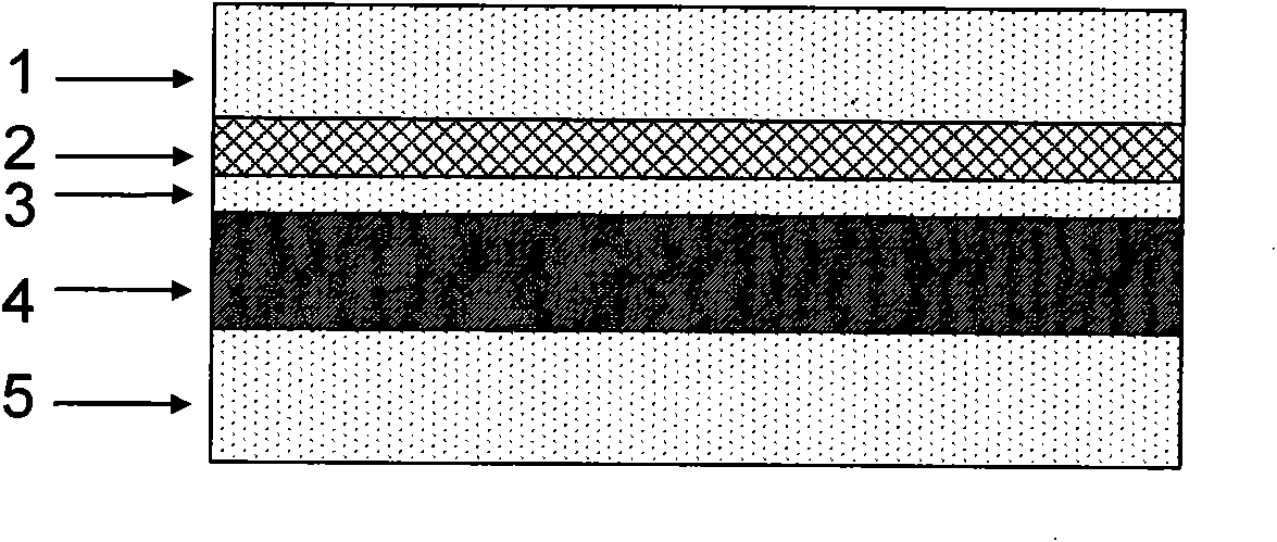 Method for preparing silicon germanium on insulator (SGOI) by layer transfer technology