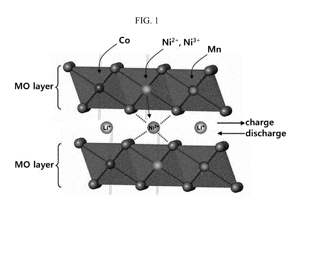 Lithium Metal Complex Oxide and Manufacturing Method of the Same