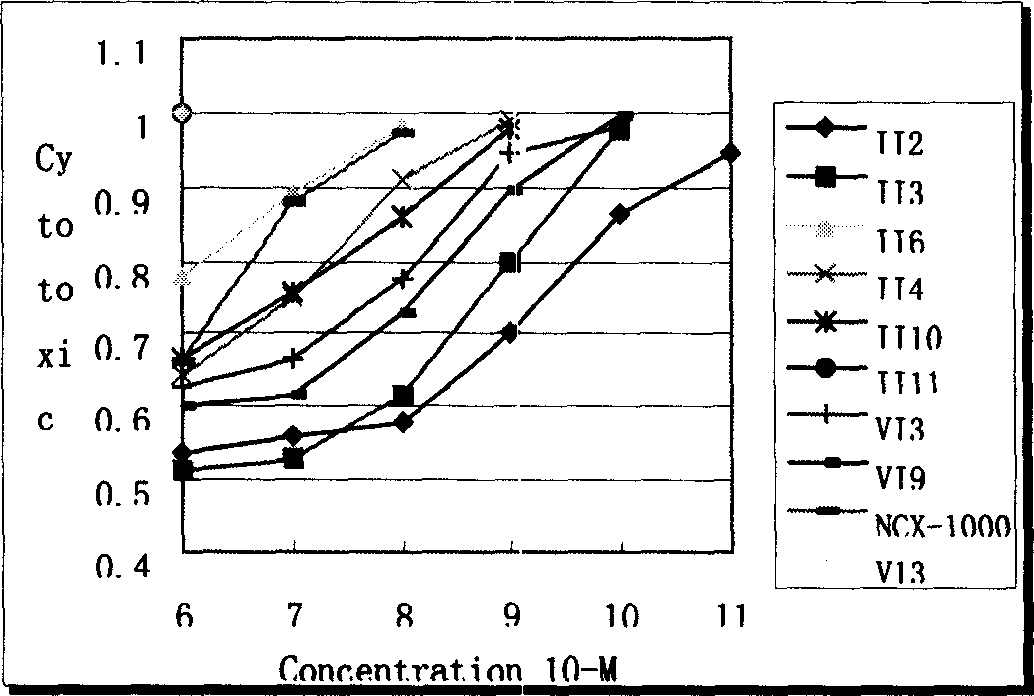 Oleanolic acid couple derivatives and their pharmaceutical use