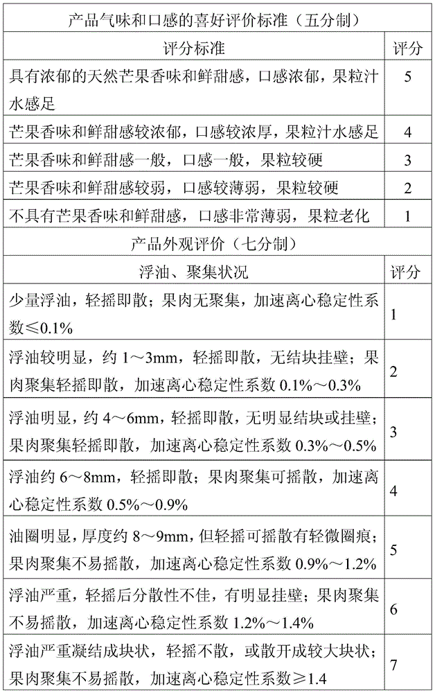 High-stability mango and coconut milk beverage containing fruit granules and preparation method thereof