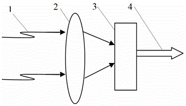 Testing evaluation device for pyroelectric non-refrigeration infrared focal plane detector