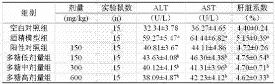 Method for extracting cordyceps substrate polysaccharide from waste cordyceps militaris culture medium and application of extract