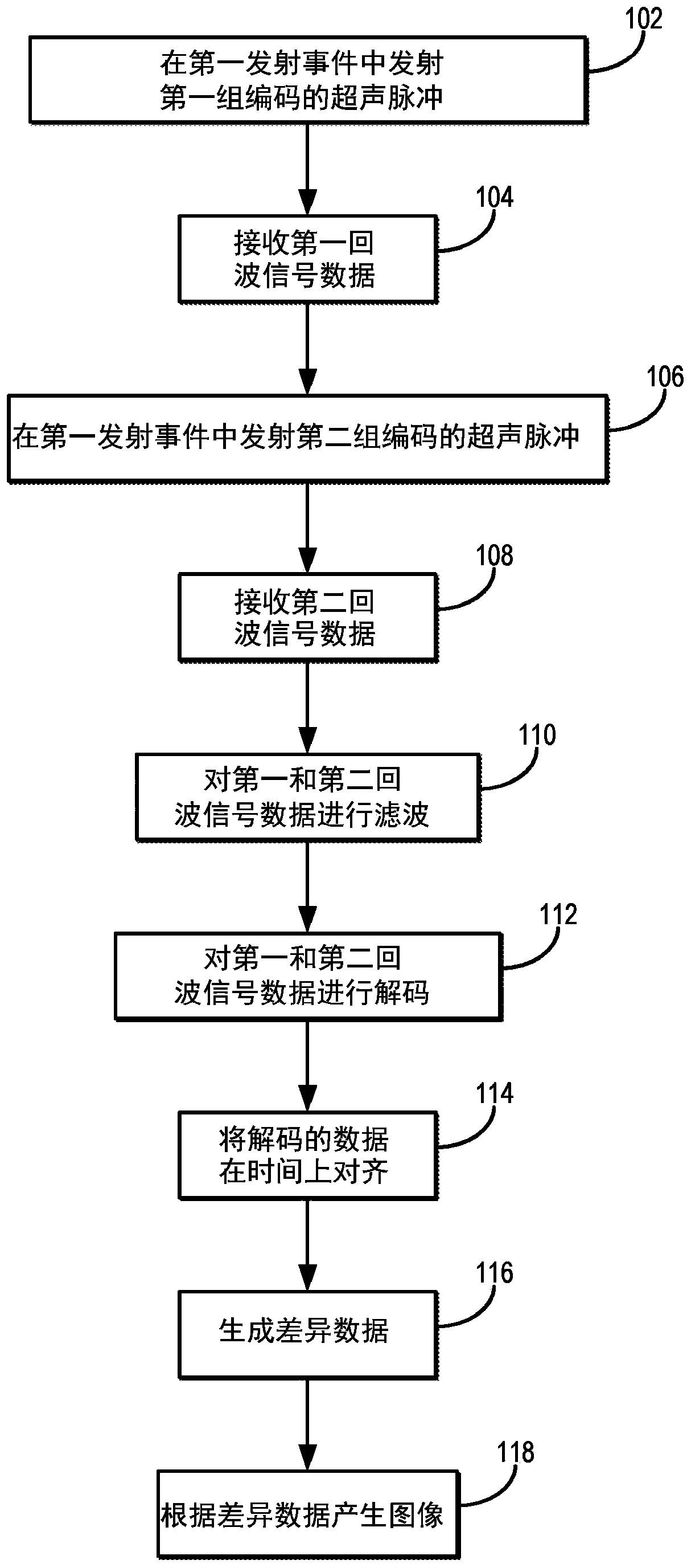 Methods for encoded multi-pulse contrast enhanced ultrasound imaging