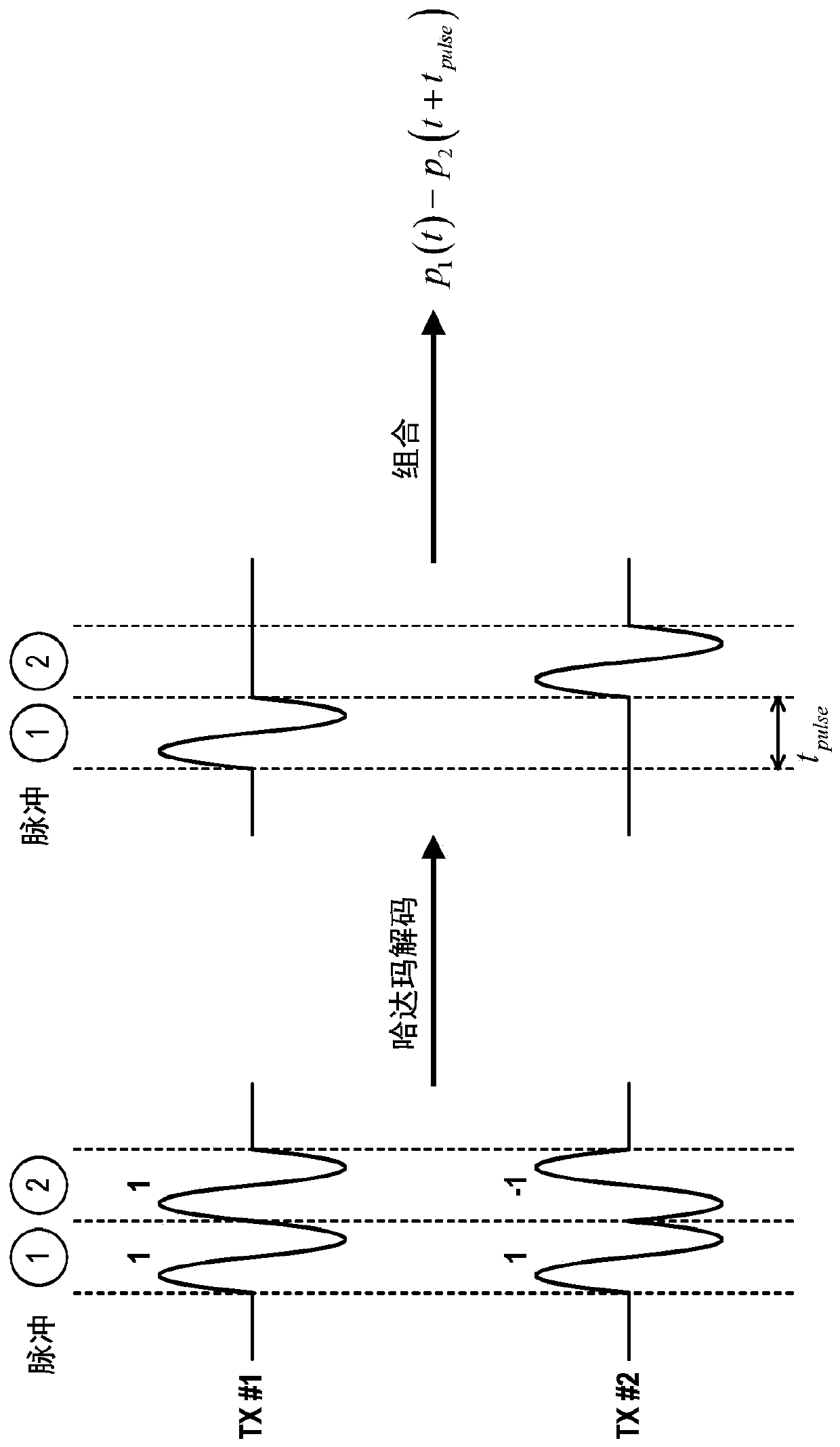 Methods for encoded multi-pulse contrast enhanced ultrasound imaging