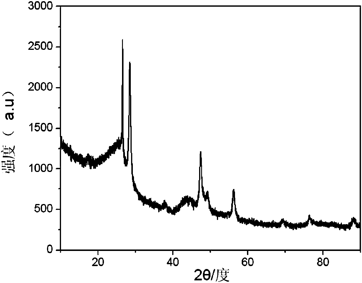 High-capacity ratio rate carbon-based composite material, preparation method thereof and application thereof in lithium ion battery