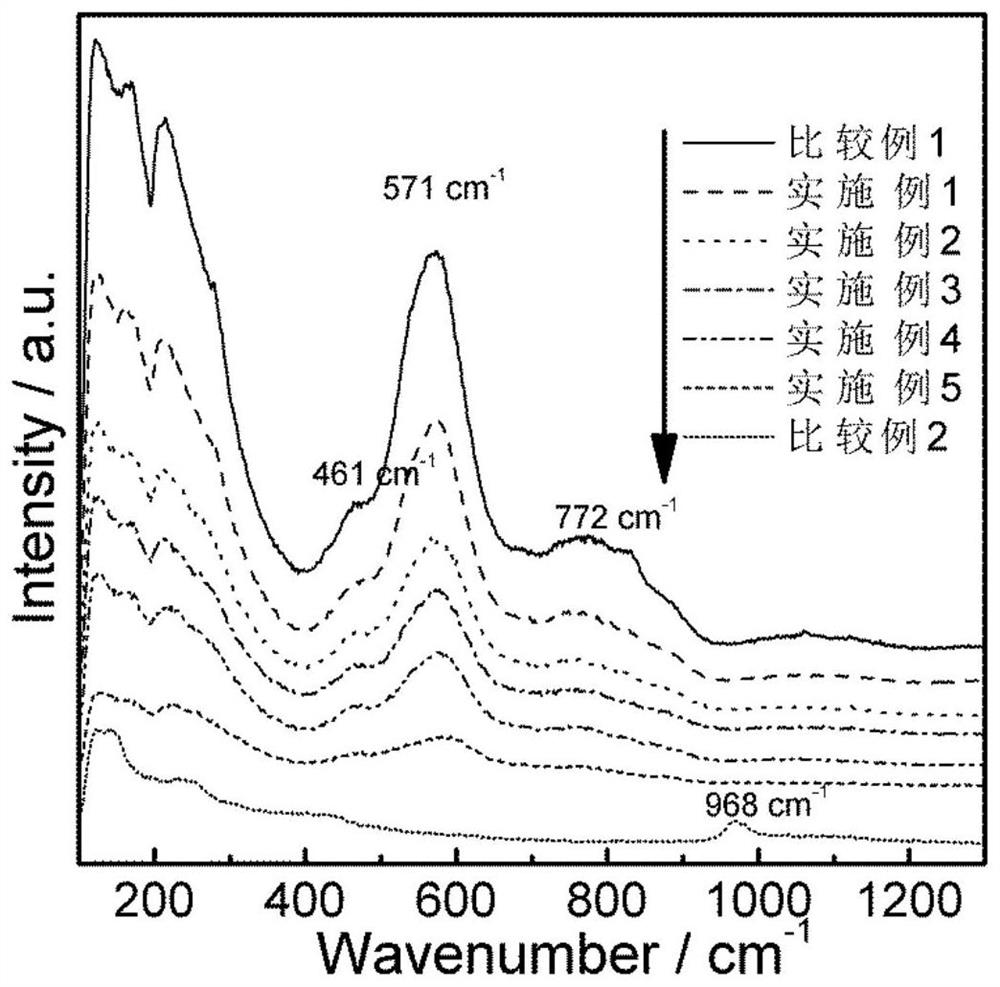 Bismuth sulfide composite potassium tantalate niobate catalyst as well as preparation method and application thereof