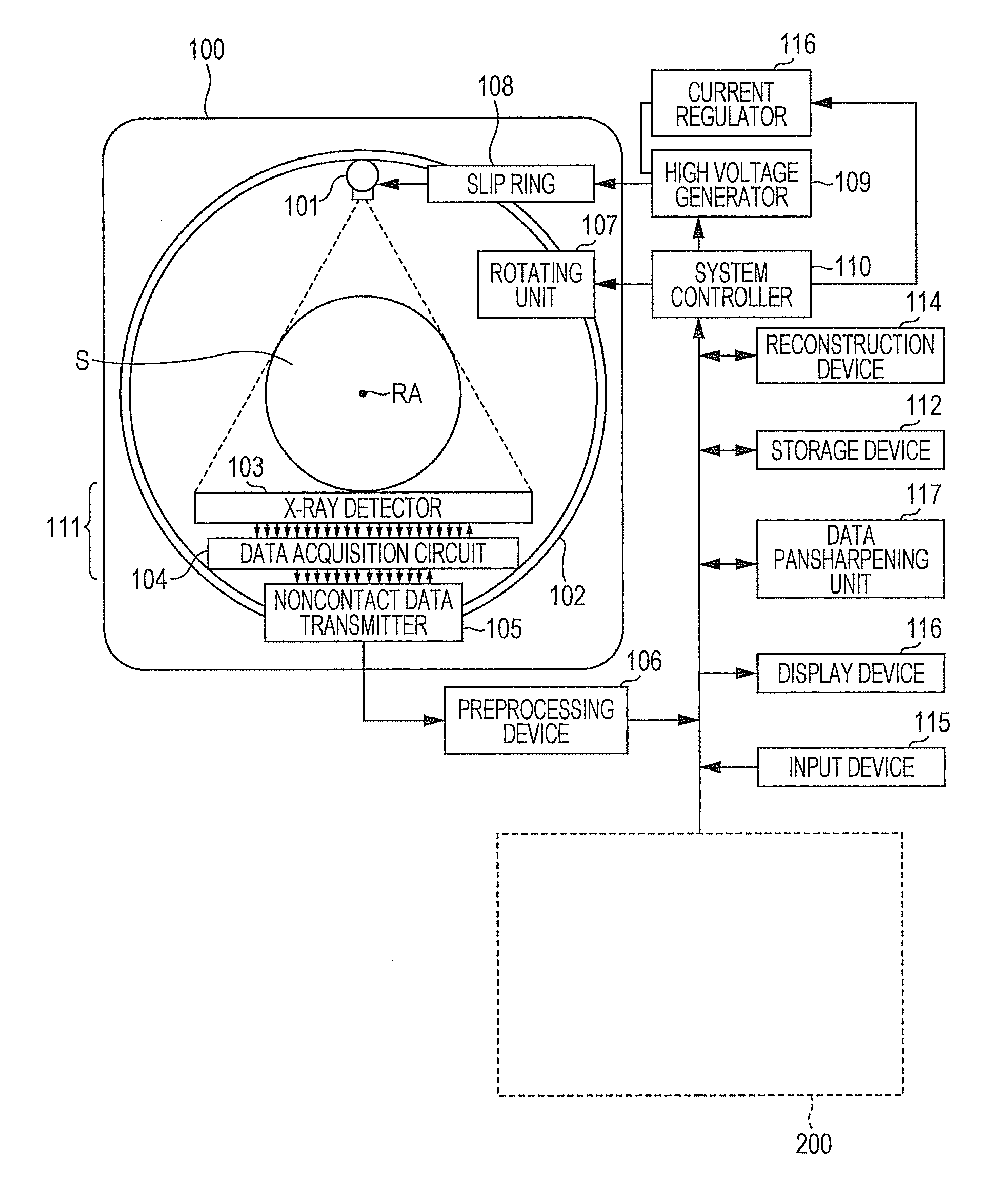 Sinogram (DATA) domain pansharpening method and system for spectral ct