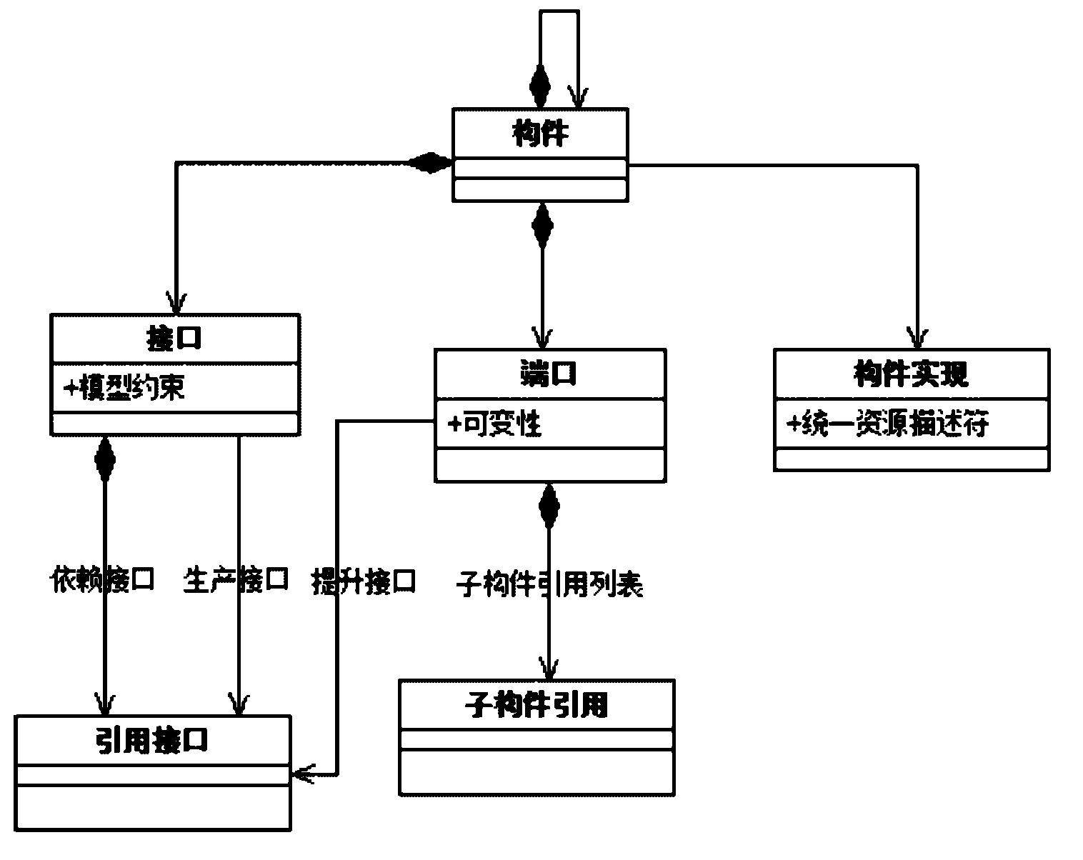 Method for acquiring ADL (architecture description language) and modeling tool