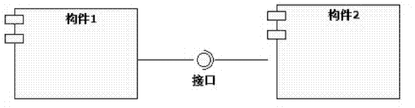 Method for acquiring ADL (architecture description language) and modeling tool