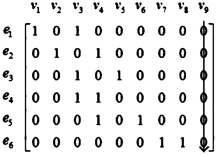 Connected piece identification method based on association matrix compression and branch pointer vector update