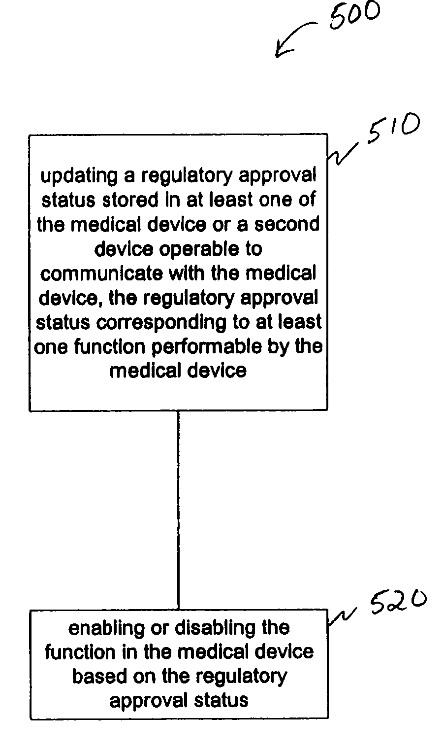 Adaptive software configuration for a medical device